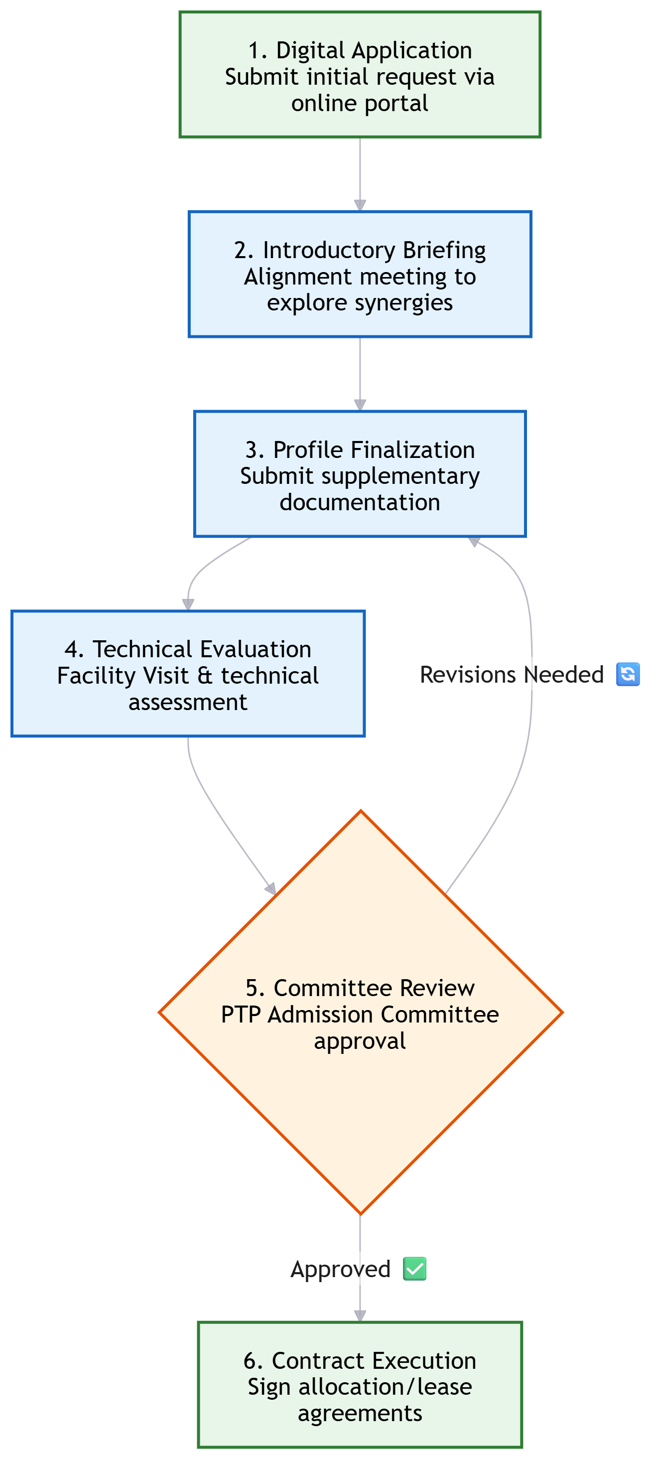 02 - 01 - 01 - Member Process Eng 01.png
